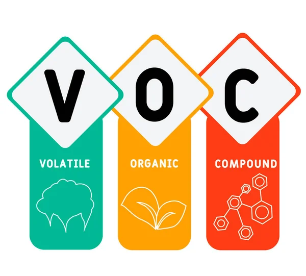 VOCs - Volatile Organic Compounds